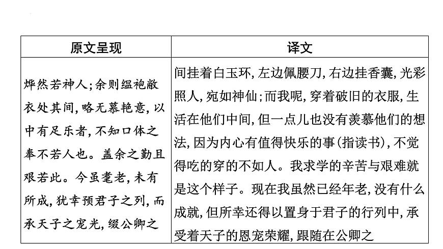 2023年中考语文一轮专题复习：古诗文阅读之课内文言文逐篇梳理九年级第6篇《送东阳马生序》课件第6页