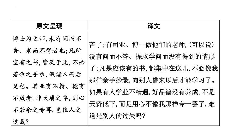 2023年中考语文一轮专题复习：古诗文阅读之课内文言文逐篇梳理九年级第6篇《送东阳马生序》课件第8页