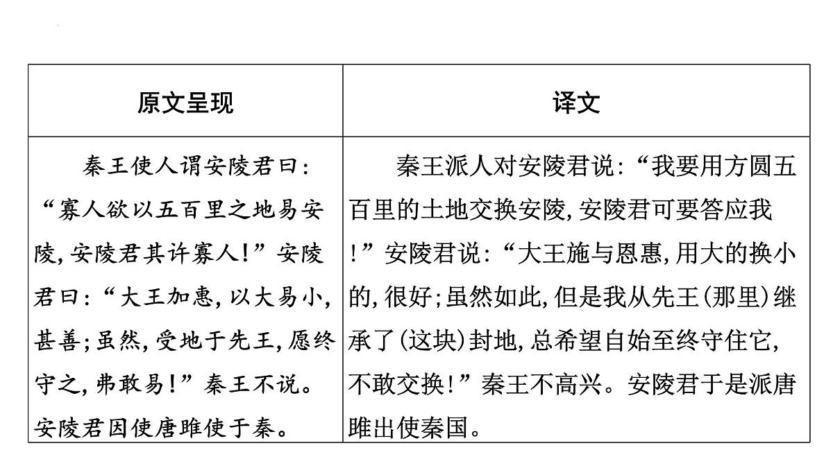 2023年中考语文一轮专题复习：古诗文阅读之课内文言文逐篇梳理九年级第6篇《唐雎不辱使命》课件第2页