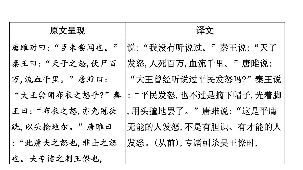 2023年中考语文一轮专题复习：古诗文阅读之课内文言文逐篇梳理九年级第6篇《唐雎不辱使命》课件第5页