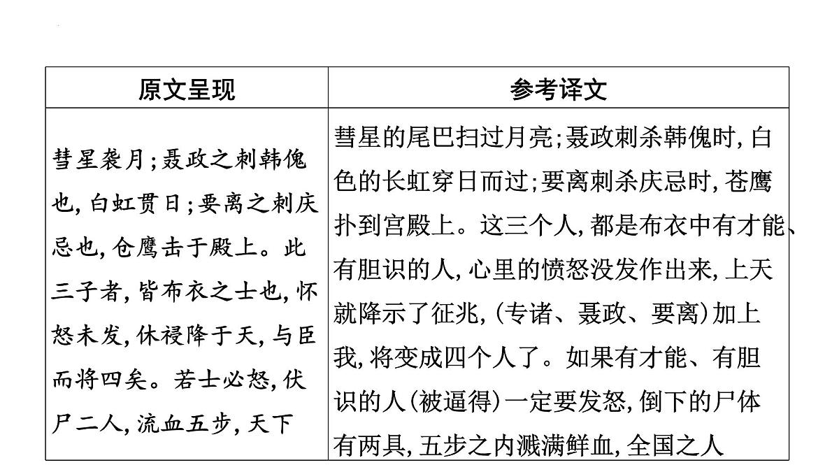 2023年中考语文一轮专题复习：古诗文阅读之课内文言文逐篇梳理九年级第6篇《唐雎不辱使命》课件第6页