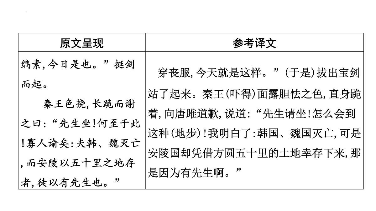2023年中考语文一轮专题复习：古诗文阅读之课内文言文逐篇梳理九年级第6篇《唐雎不辱使命》课件第7页