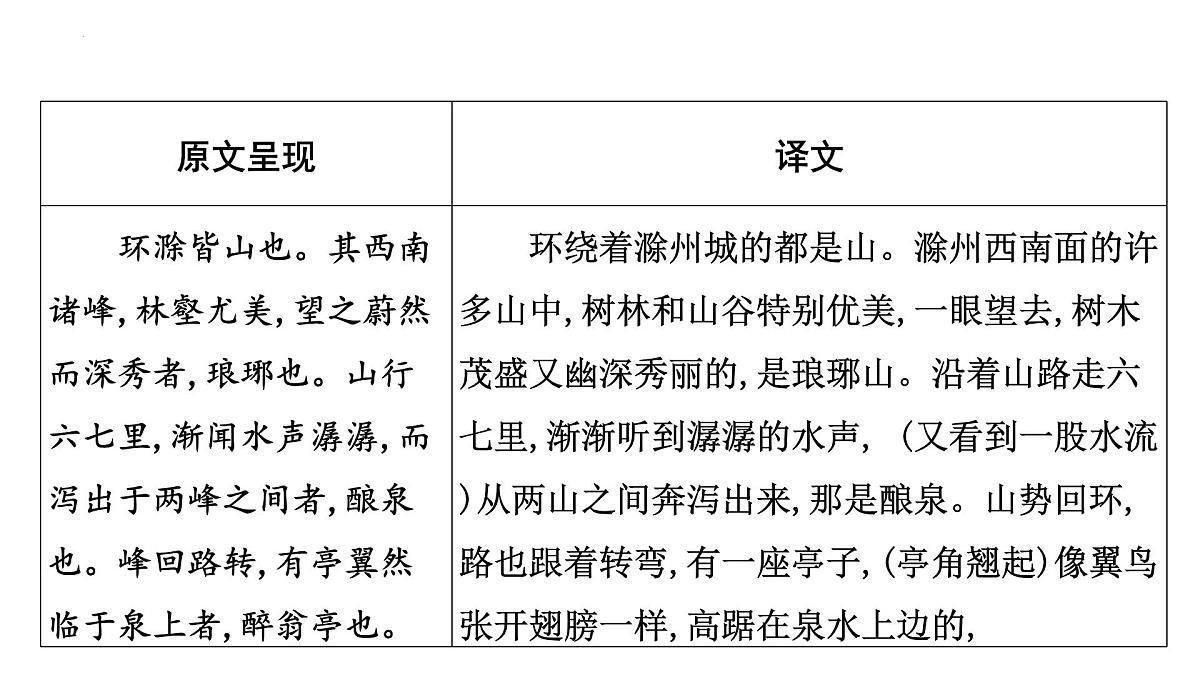 2023年中考语文一轮专题复习：古诗文阅读之课内文言文逐篇梳理九年级第6篇《醉翁亭记》课件第2页