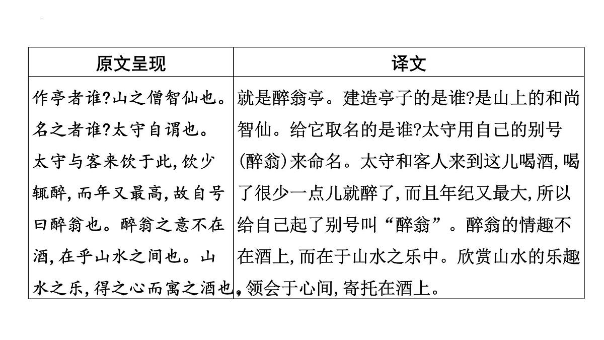 2023年中考语文一轮专题复习：古诗文阅读之课内文言文逐篇梳理九年级第6篇《醉翁亭记》课件第3页