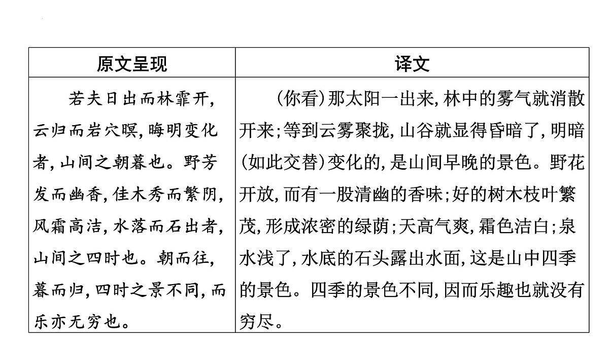 2023年中考语文一轮专题复习：古诗文阅读之课内文言文逐篇梳理九年级第6篇《醉翁亭记》课件第4页