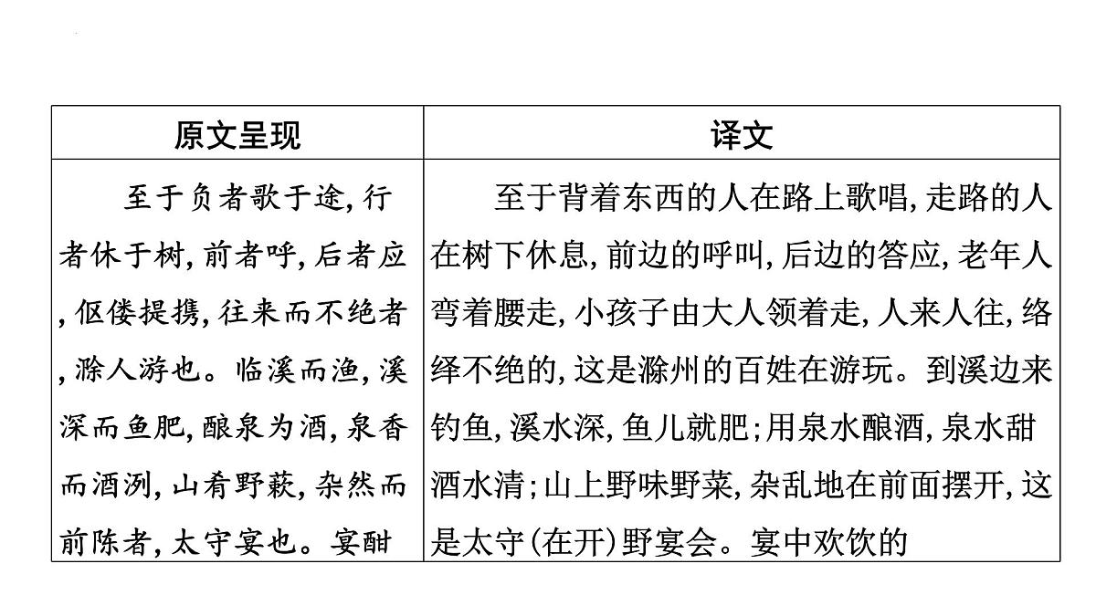 2023年中考语文一轮专题复习：古诗文阅读之课内文言文逐篇梳理九年级第6篇《醉翁亭记》课件第5页