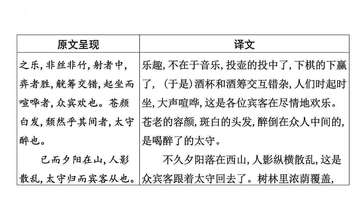 2023年中考语文一轮专题复习：古诗文阅读之课内文言文逐篇梳理九年级第6篇《醉翁亭记》课件第6页