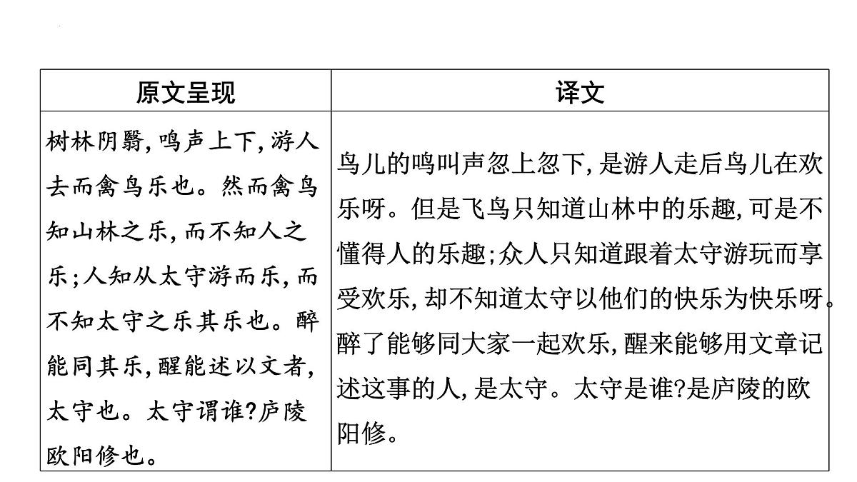 2023年中考语文一轮专题复习：古诗文阅读之课内文言文逐篇梳理九年级第6篇《醉翁亭记》课件第7页