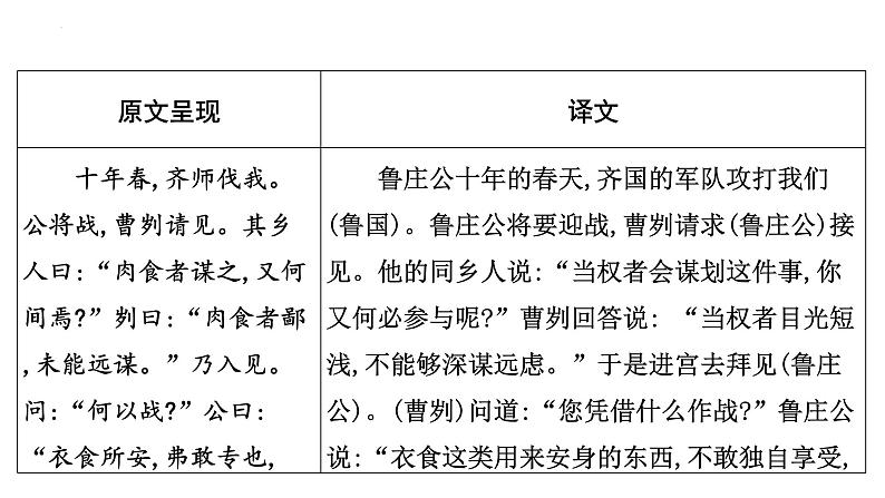 2023年中考语文一轮专题复习：古诗文阅读之课内文言文逐篇梳理九年级第7篇《曹刿论战》课件第2页