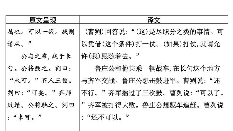 2023年中考语文一轮专题复习：古诗文阅读之课内文言文逐篇梳理九年级第7篇《曹刿论战》课件第4页