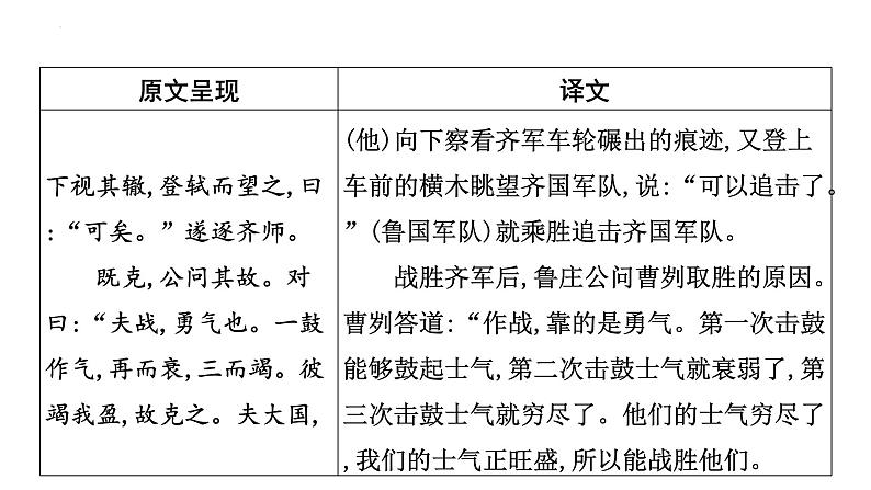 2023年中考语文一轮专题复习：古诗文阅读之课内文言文逐篇梳理九年级第7篇《曹刿论战》课件第5页
