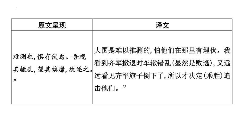 2023年中考语文一轮专题复习：古诗文阅读之课内文言文逐篇梳理九年级第7篇《曹刿论战》课件第6页