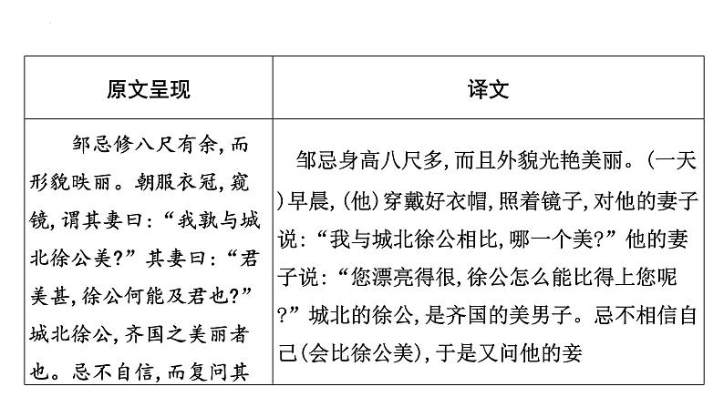 2023年中考语文一轮专题复习：古诗文阅读之课内文言文逐篇梳理九年级第8篇《邹忌讽齐王纳谏》课件第2页