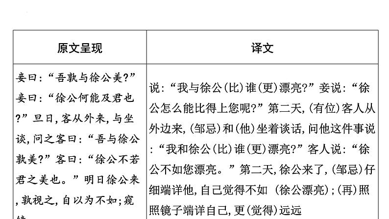 2023年中考语文一轮专题复习：古诗文阅读之课内文言文逐篇梳理九年级第8篇《邹忌讽齐王纳谏》课件第3页