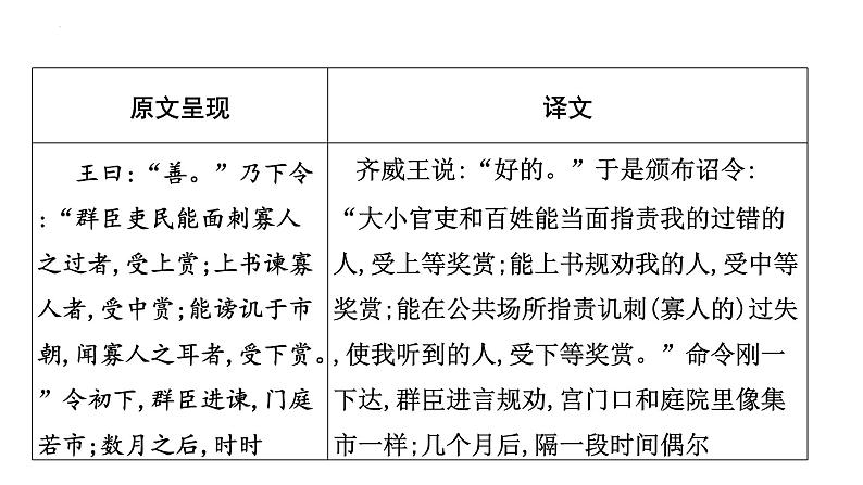 2023年中考语文一轮专题复习：古诗文阅读之课内文言文逐篇梳理九年级第8篇《邹忌讽齐王纳谏》课件第6页