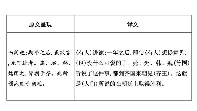 2023年中考语文一轮专题复习：古诗文阅读之课内文言文逐篇梳理九年级第8篇《邹忌讽齐王纳谏》课件第7页
