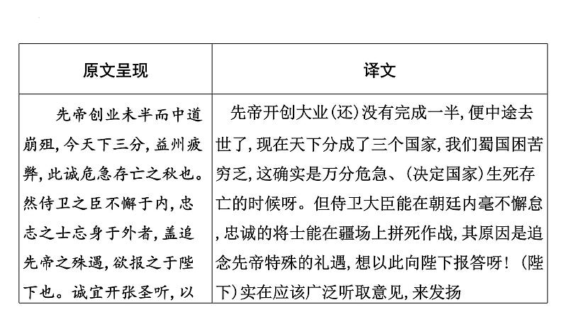 2023年中考语文一轮专题复习：古诗文阅读之课内文言文逐篇梳理九年级第10篇《出师表》课件第2页
