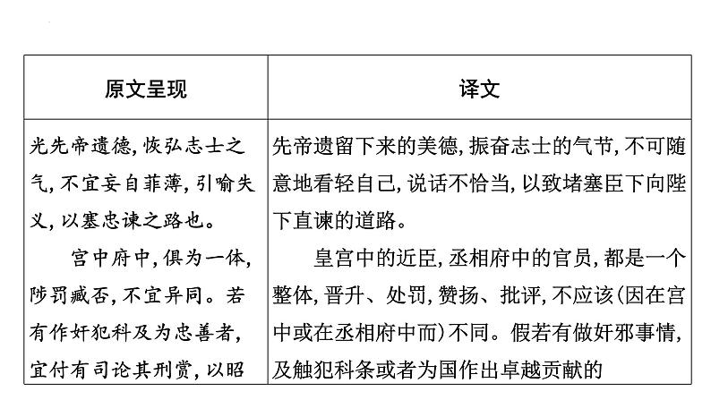 2023年中考语文一轮专题复习：古诗文阅读之课内文言文逐篇梳理九年级第10篇《出师表》课件第3页