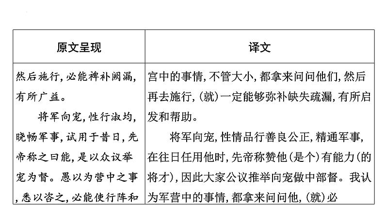 2023年中考语文一轮专题复习：古诗文阅读之课内文言文逐篇梳理九年级第10篇《出师表》课件第5页