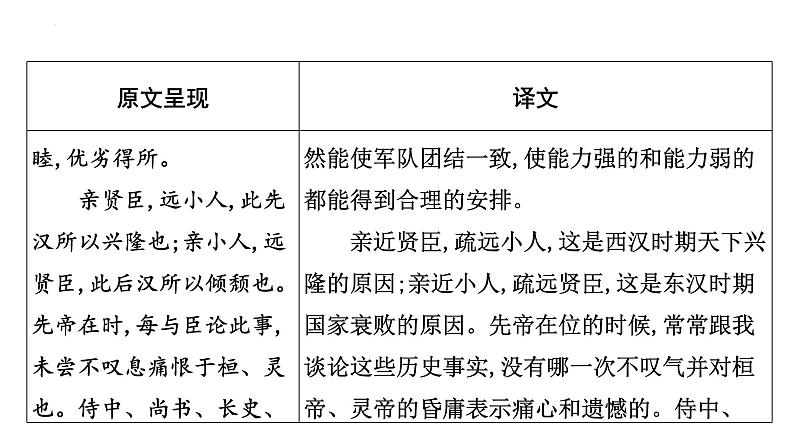 2023年中考语文一轮专题复习：古诗文阅读之课内文言文逐篇梳理九年级第10篇《出师表》课件第6页