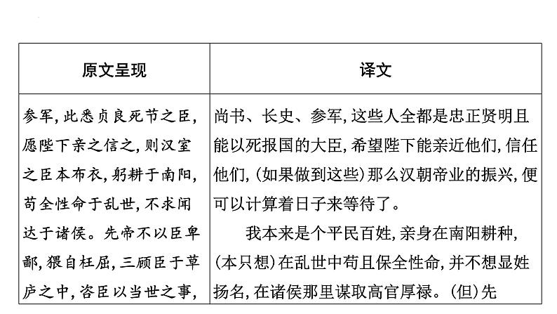 2023年中考语文一轮专题复习：古诗文阅读之课内文言文逐篇梳理九年级第10篇《出师表》课件第7页