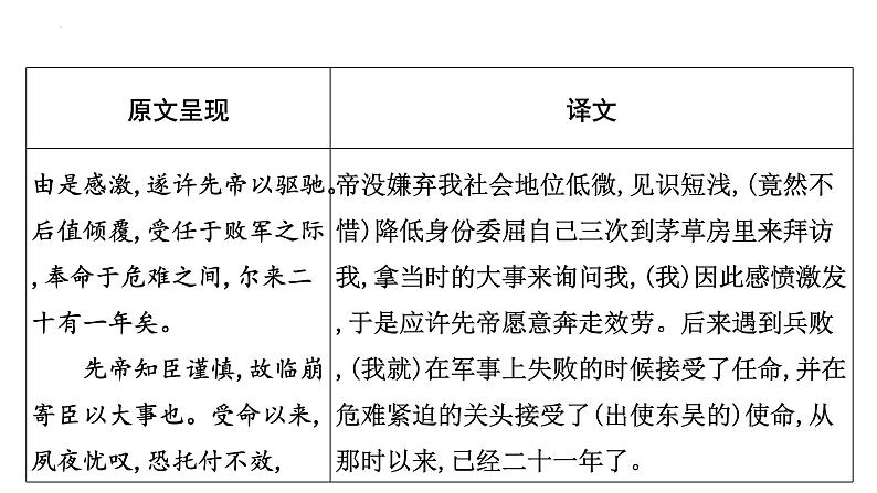 2023年中考语文一轮专题复习：古诗文阅读之课内文言文逐篇梳理九年级第10篇《出师表》课件第8页