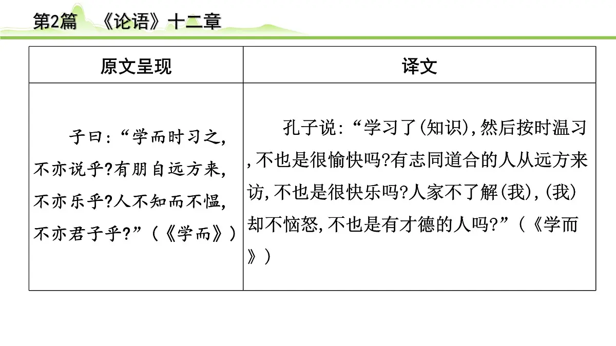 2023年中考语文一轮专题复习：古诗文阅读之课内文言文逐篇梳理七年级第2篇《论语十二章》课件第2页