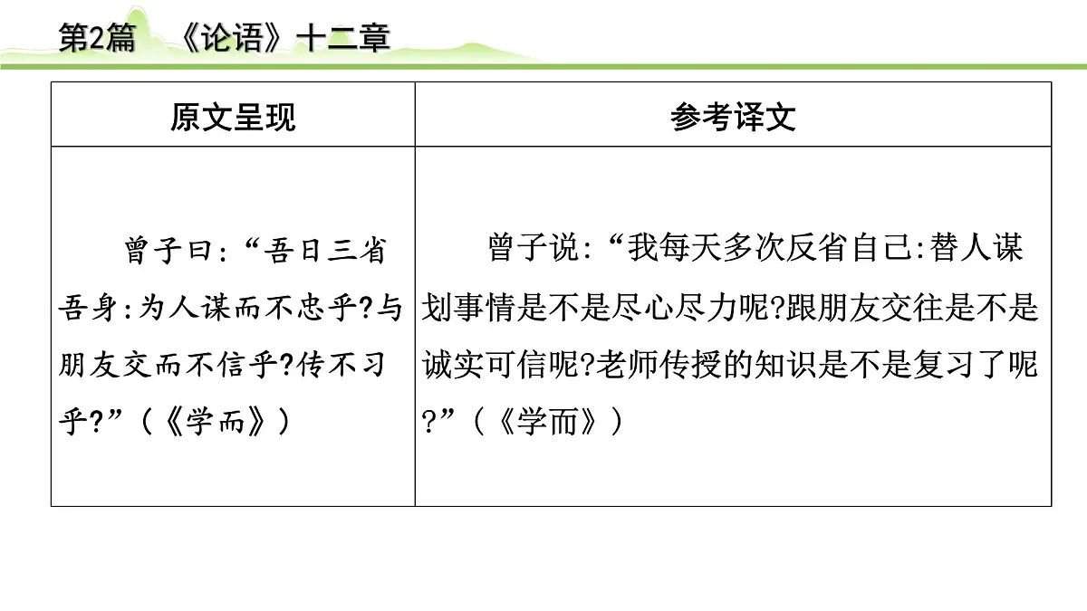 2023年中考语文一轮专题复习：古诗文阅读之课内文言文逐篇梳理七年级第2篇《论语十二章》课件第3页