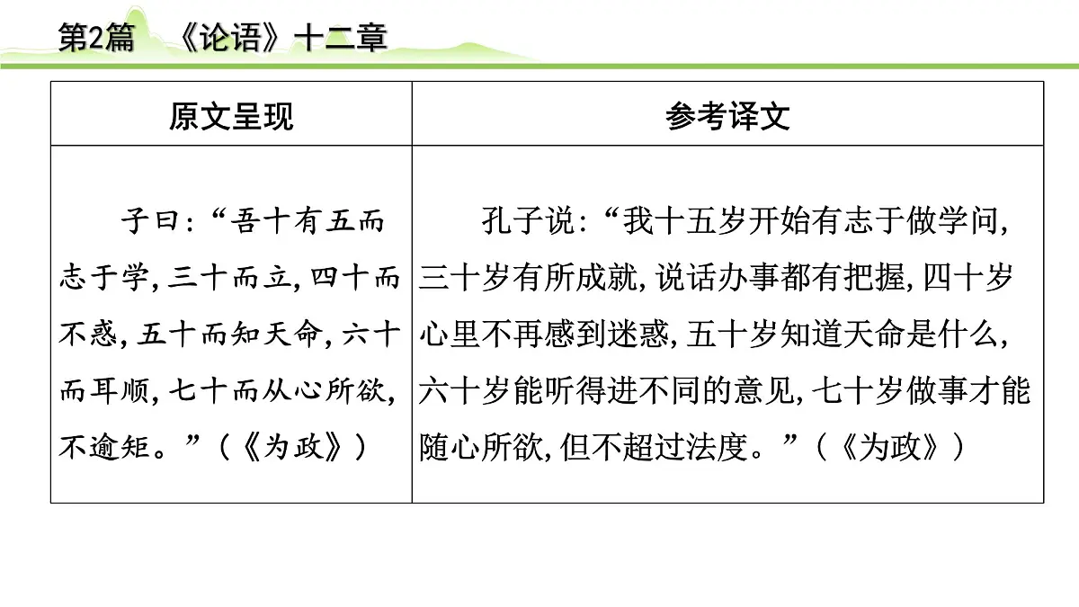 2023年中考语文一轮专题复习：古诗文阅读之课内文言文逐篇梳理七年级第2篇《论语十二章》课件第4页