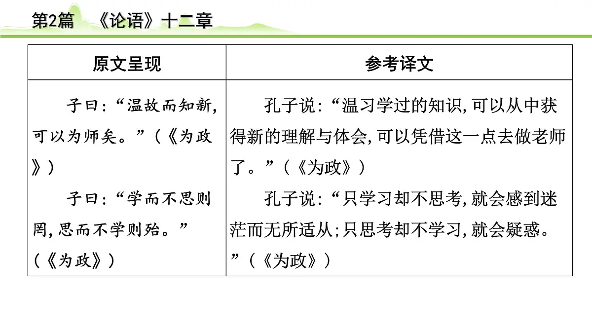 2023年中考语文一轮专题复习：古诗文阅读之课内文言文逐篇梳理七年级第2篇《论语十二章》课件第5页