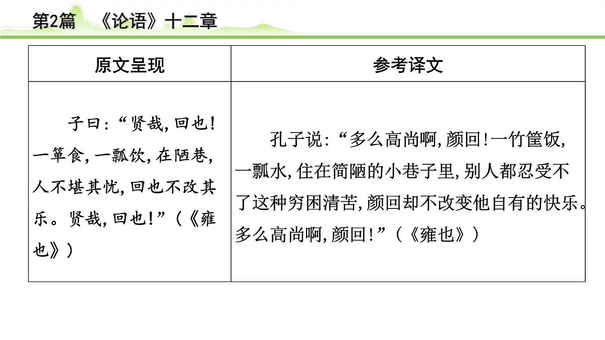 2023年中考语文一轮专题复习：古诗文阅读之课内文言文逐篇梳理七年级第2篇《论语十二章》课件第6页