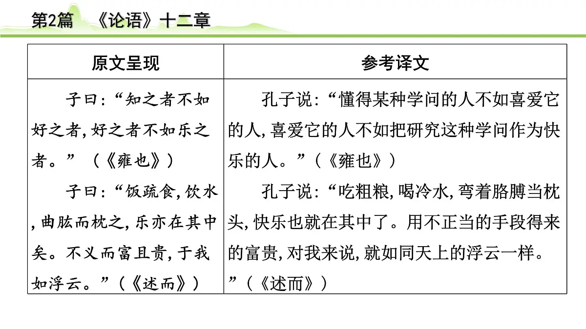 2023年中考语文一轮专题复习：古诗文阅读之课内文言文逐篇梳理七年级第2篇《论语十二章》课件第7页