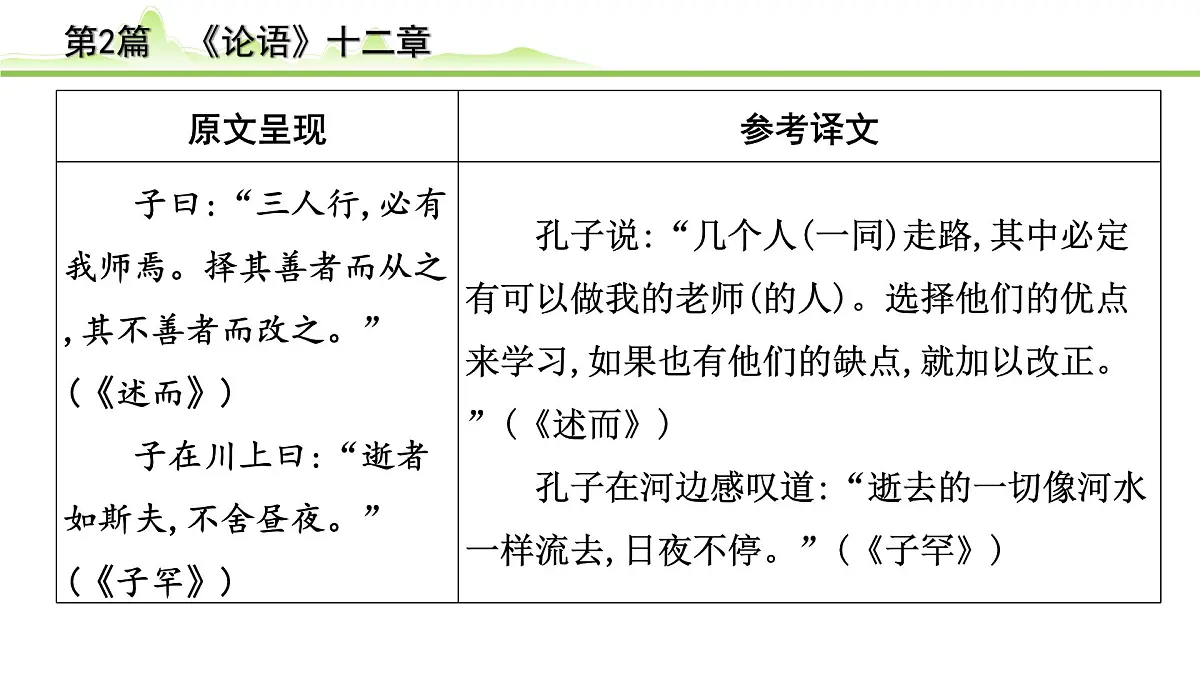2023年中考语文一轮专题复习：古诗文阅读之课内文言文逐篇梳理七年级第2篇《论语十二章》课件第8页