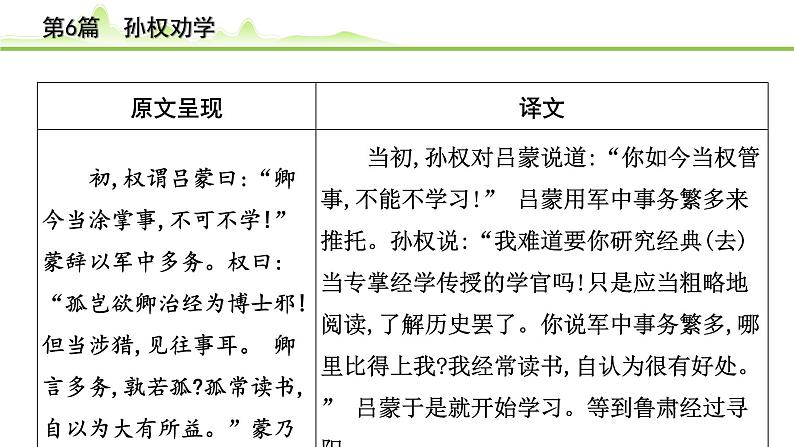 2023年中考语文一轮专题复习：古诗文阅读之课内文言文逐篇梳理七年级第6篇《孙权劝学》课件第2页