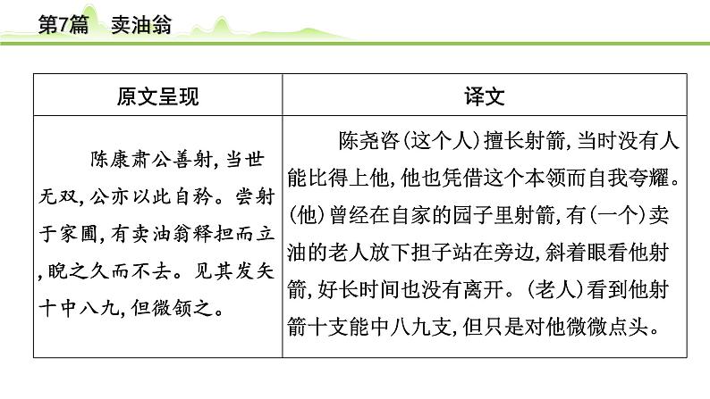 2023年中考语文一轮专题复习：古诗文阅读之课内文言文逐篇梳理七年级第7篇《卖油翁》课件第2页