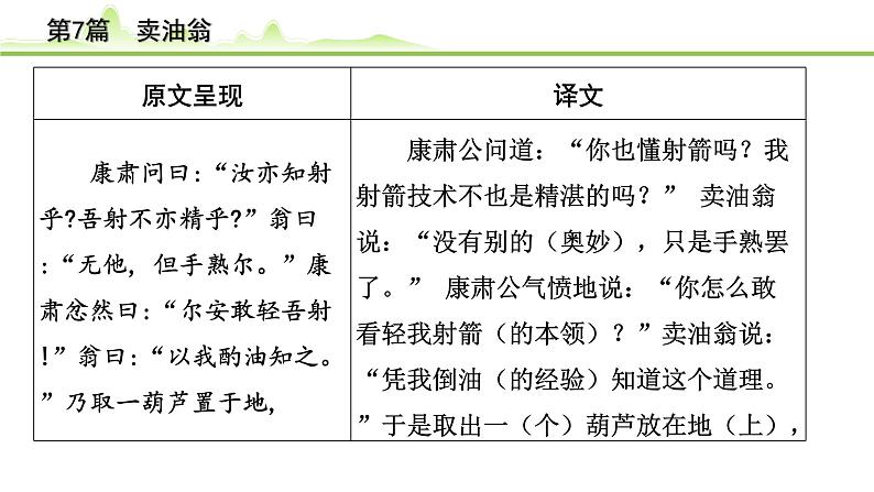 2023年中考语文一轮专题复习：古诗文阅读之课内文言文逐篇梳理七年级第7篇《卖油翁》课件第3页