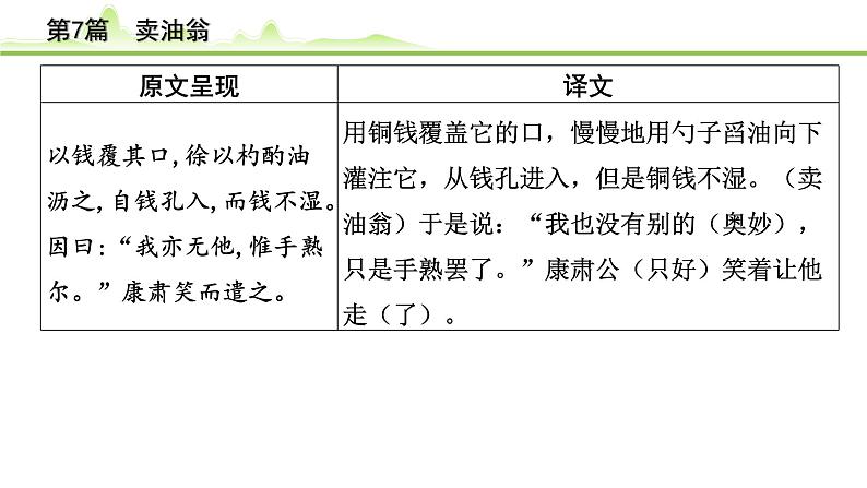 2023年中考语文一轮专题复习：古诗文阅读之课内文言文逐篇梳理七年级第7篇《卖油翁》课件第4页
