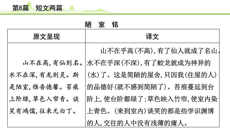 2023年中考语文一轮专题复习：古诗文阅读之课内文言文逐篇梳理七年级第8篇《短文两篇》课件第2页