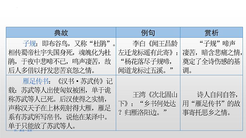 初中古诗中的典故汇总   课件 2023年中考语文一轮复习第4页