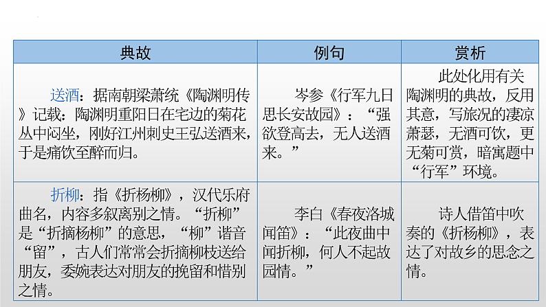 初中古诗中的典故汇总   课件 2023年中考语文一轮复习第5页