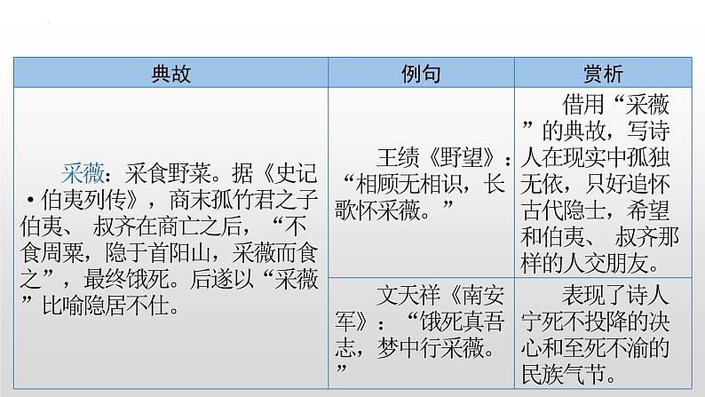 初中古诗中的典故汇总   课件 2023年中考语文一轮复习第7页