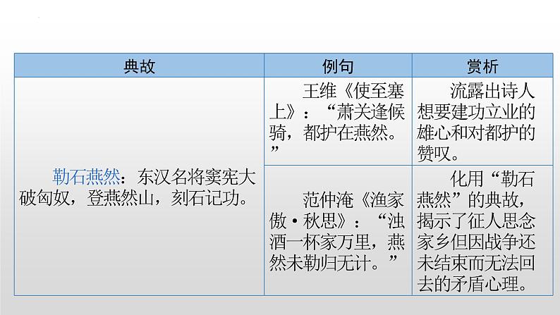 初中古诗中的典故汇总   课件 2023年中考语文一轮复习第8页