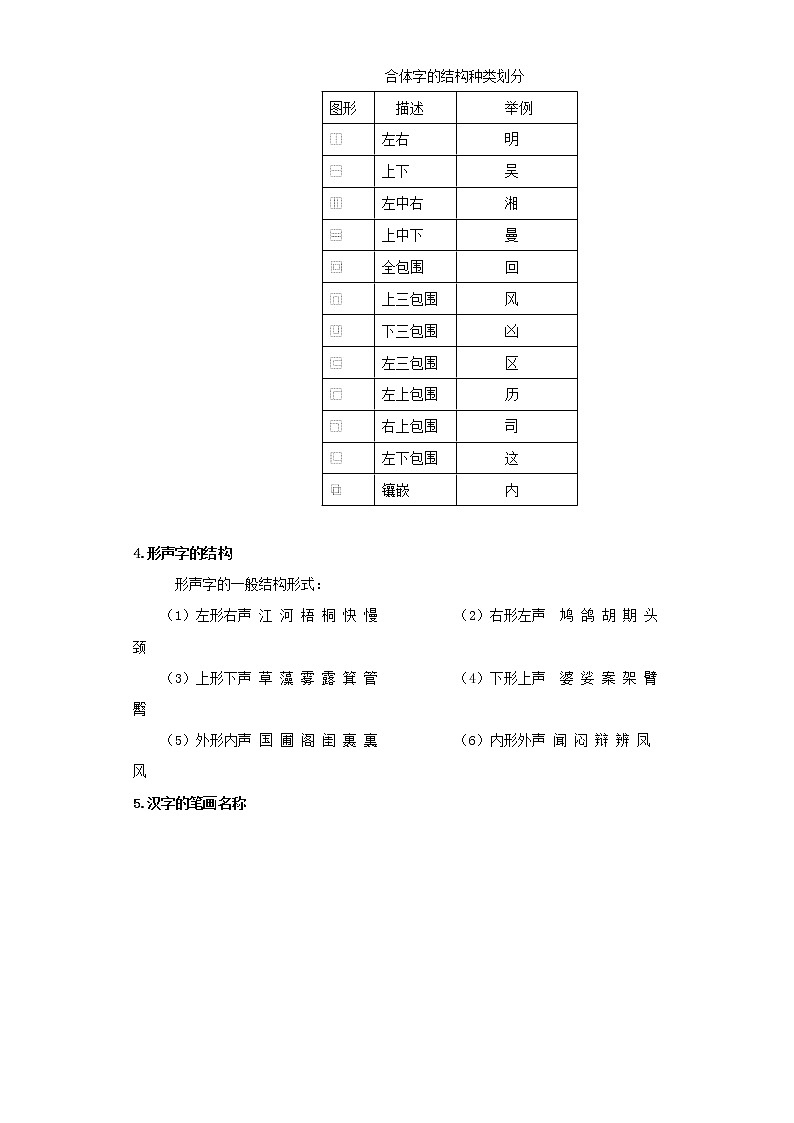 2022-2023 语文部编版新中考精讲精练 考点07汉字和书法鉴赏03