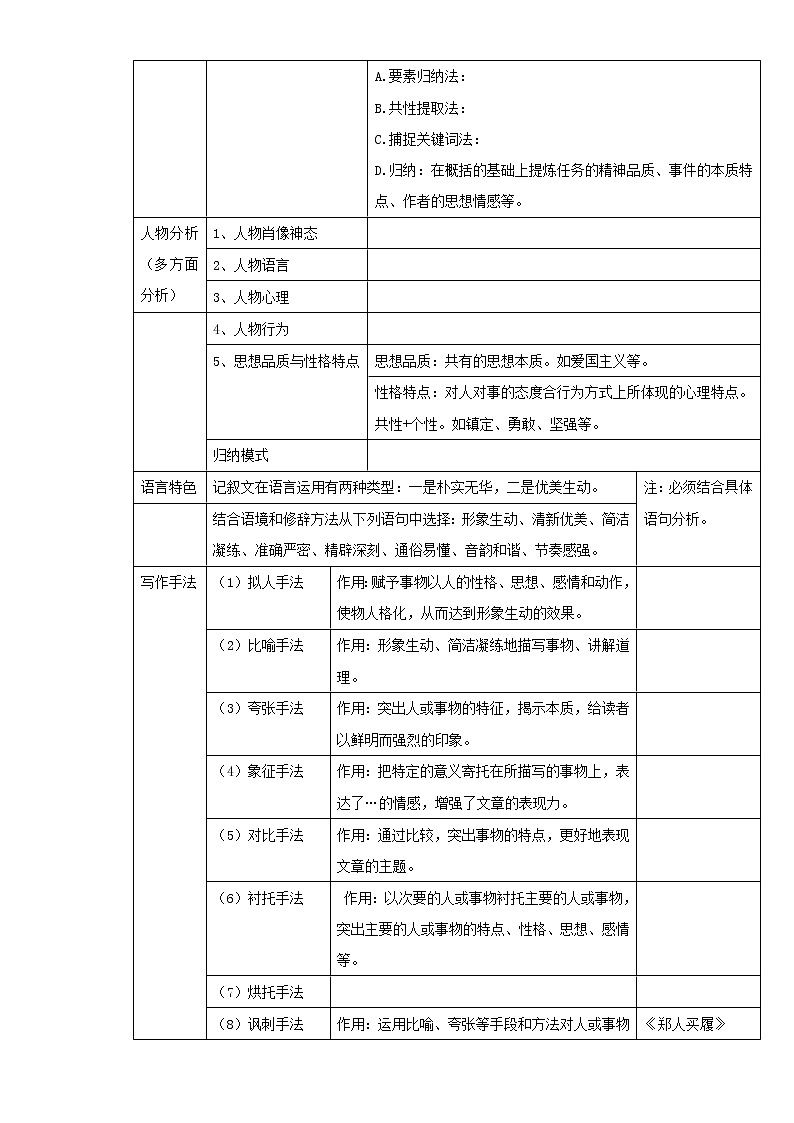  2022-2023 语文部编版新中考精讲精练 考点14记叙文阅读（原卷版）第2页
