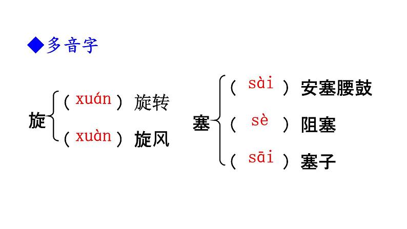 部编版八年级语文下册--3 安塞腰鼓（课件）第8页