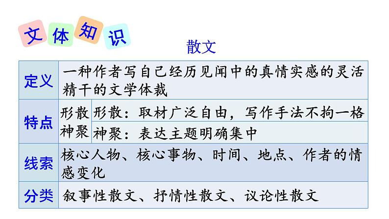 部编版八年级语文下册--4 灯笼（课件）第7页