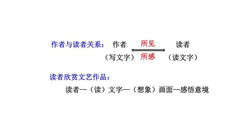 部编版九年级语文下册--16.驱遣我们的想象（课件4）07