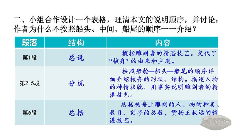 部编语文八年级下册11 核舟记课件第3页
