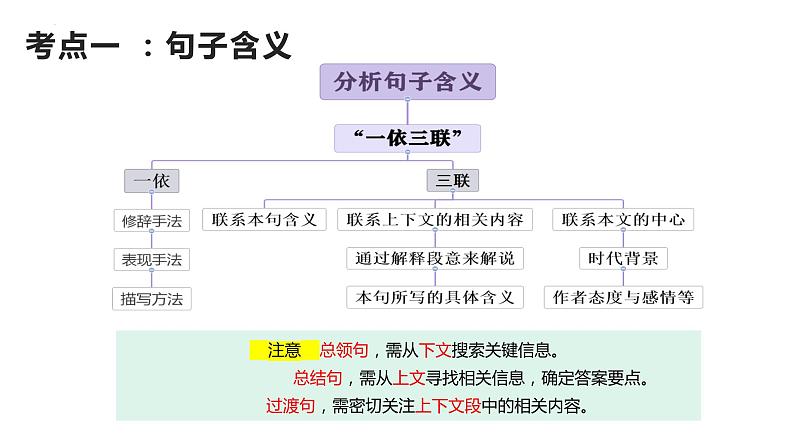 2023年中考语文二轮专题复习《记叙文阅读之句子含义及赏析》课件第3页