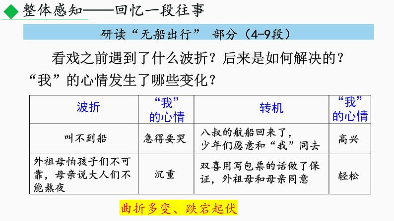 第1课《社戏》课件第7页